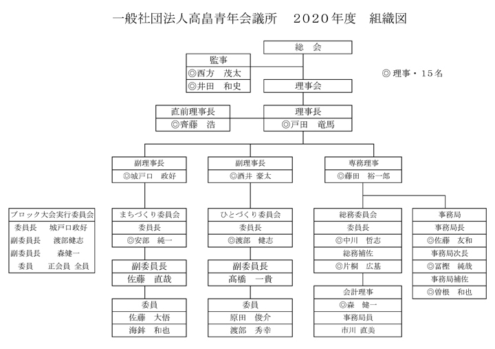 2020�N�g�D�}